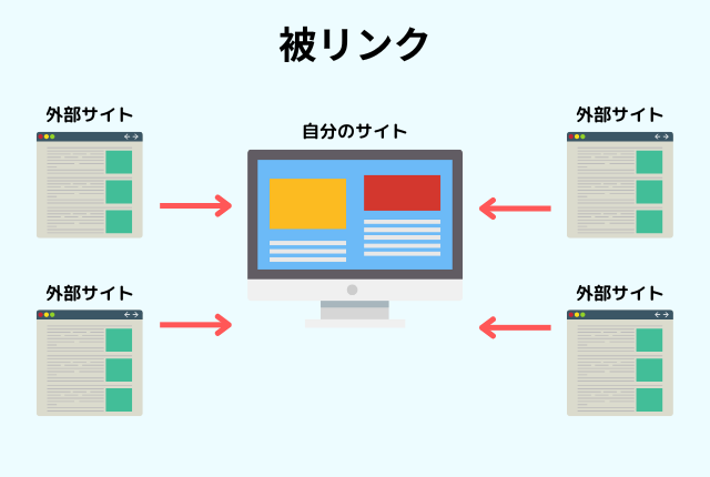 被リンク