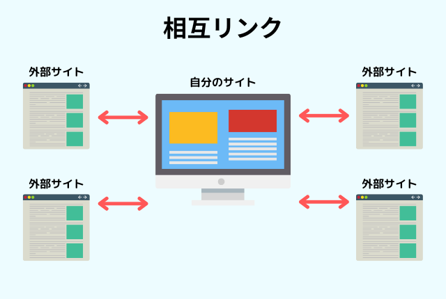 相互リンク